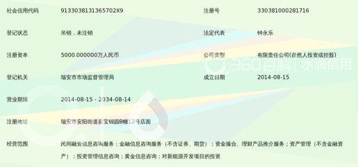 温州聚金民间融资信息服务 破解融资难题，赋能实体经济